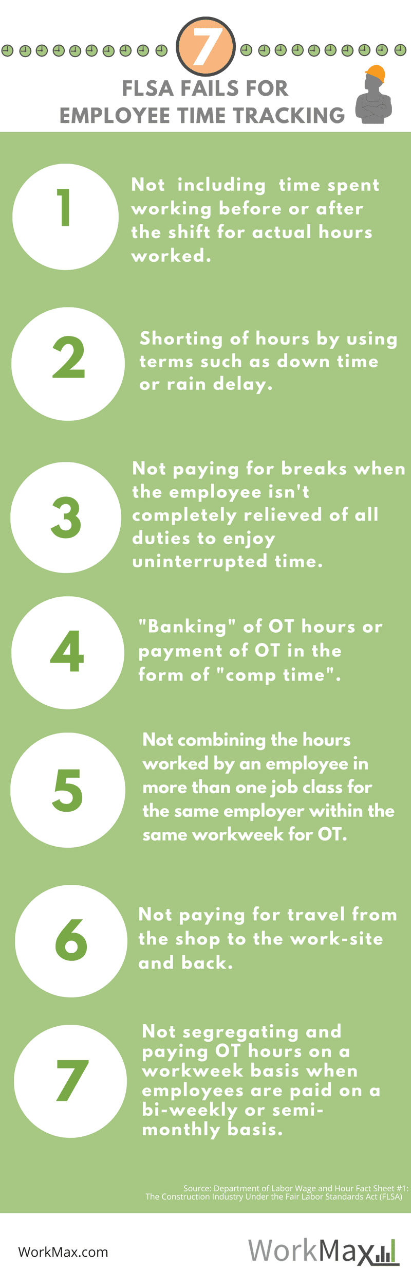 WorkMax TIME 7 FLSA Fails for Employee TIme Tracking