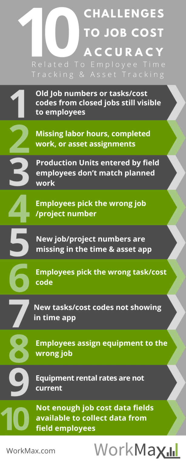 10 Job Costing Accuracy Challenges WORKMAX