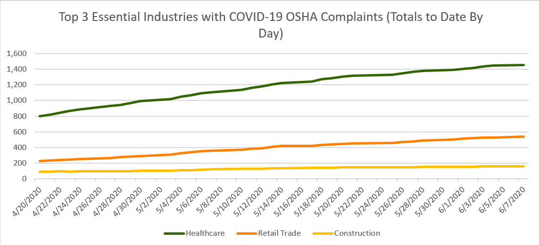 OSHA COVID 19 Complaints.xlsx