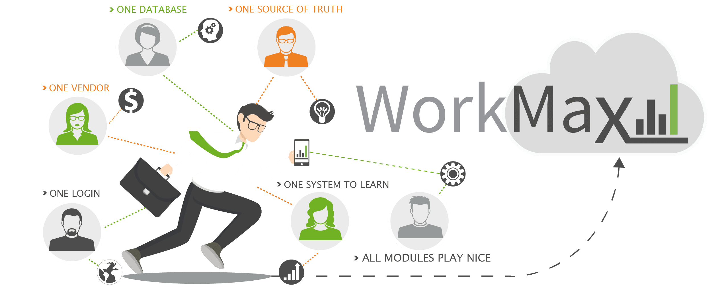WorkMax AboutTime Comparison - WORKMAX