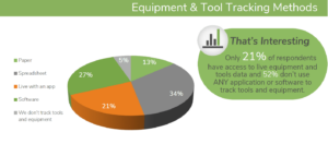 Live Field Data Equipment Tracking