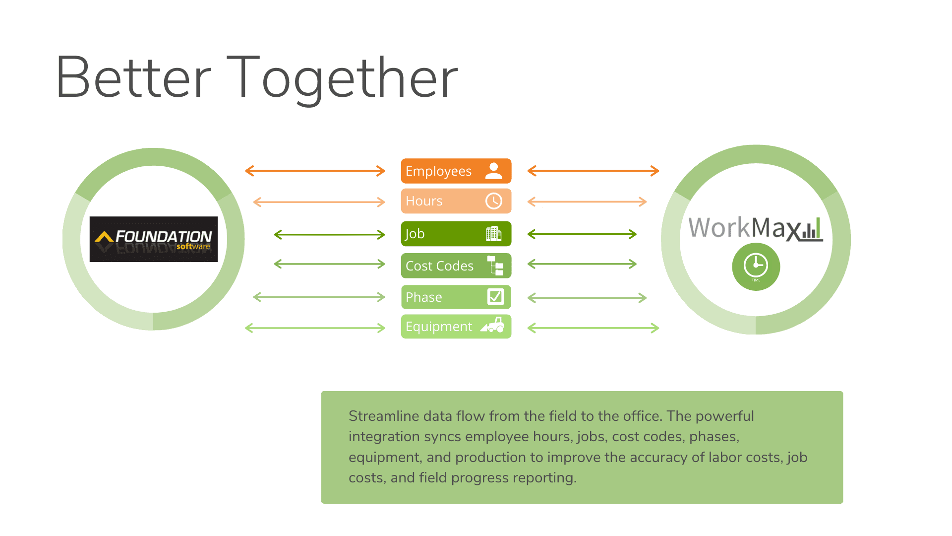 Foundation Software