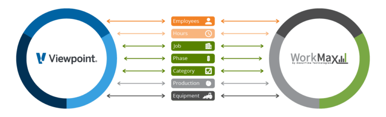 Viewpoint Integration | WorkMax