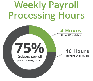 roi pie chart