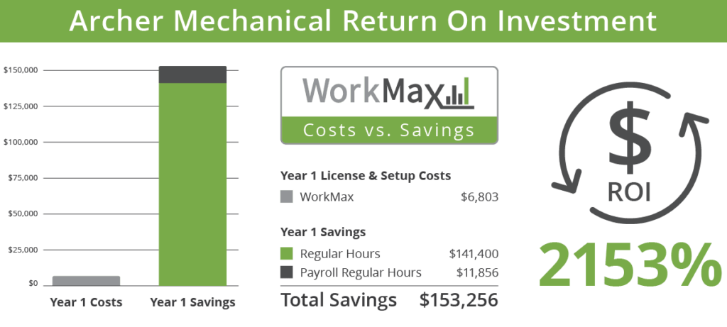 roi chart